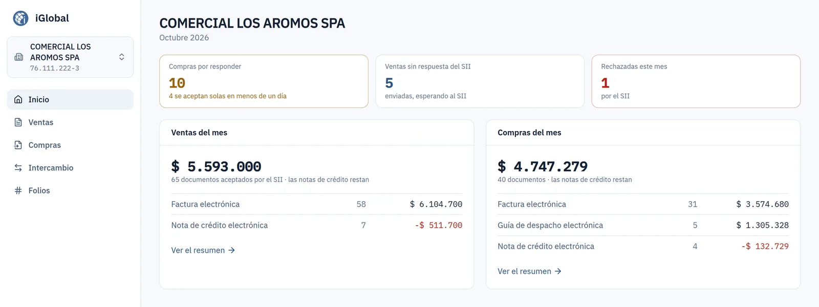 Inicio del portal: ventas y compras del mes y documentos pendientes